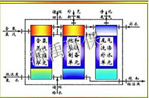 水泥窯協同處置飛灰技術徹底實現“零排放”